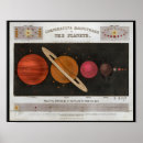 Search for vintage mars posters Venus