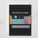Search for geek date invitations Science