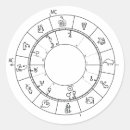 Search for charts stickers Horoscope