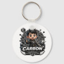 Search for carbon key rings Chemistry