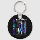 Search for missing my key rings Depression