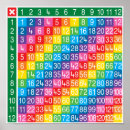 Search for multiplication chart posters Math