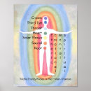 Search for holistic art Chakras