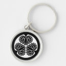 Search for conversations key rings Conversation starter