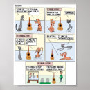 Search for funny music posters Cartoon