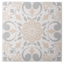 Search for spanish tiles Portuguese