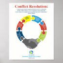 Search for conflicts posters Employee