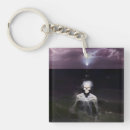 Search for skull skeleton key rings Ghost