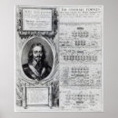 Search for royalist posters 17th
