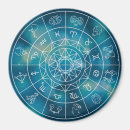 Search for zodiacal magnets Astrological