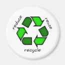 Search for reusing magnets Environment