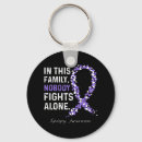 Search for ales key rings Awareness