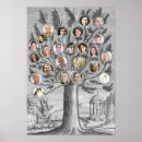 Search for family tree chart posters Photos