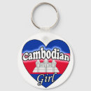 Search for cambodian key rings Flag