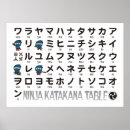 Search for alphabet classroom posters Japanese