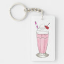 Search for shaking key rings Shake
