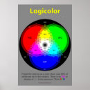 Search for rgb posters Colour