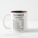 Search for motherhood mugs Parenting