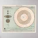 Search for orbits posters Celestial