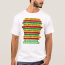 Search for juneteenth tshirts Pan african