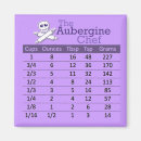 Search for liquid measure magnets Baking