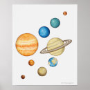 Search for solar system posters Scale