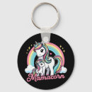 Search for funny costume key rings Aesthetic