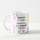 Search for synapses mugs Biology
