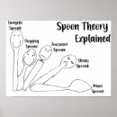 Search for chronic pain posters Spoonie