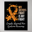 Search for complex regional pain syndrome posters Sympathetic