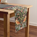 Search for william morris table runners Birds