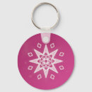 Search for healing key rings Abstract