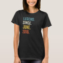 Search for 6 year old birthday tshirts 6th