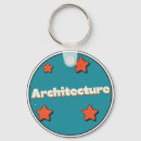 Search for planning round key rings Plans