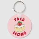 Search for milk round key rings Dessert