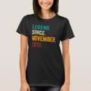 Search for 4th birthday tshirts November