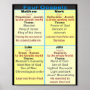 Search for gospel posters Christian