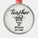 Search for never forget you gifts Teacher