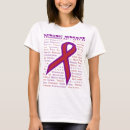 Search for symptom Migraine