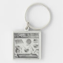 Search for from the kitchen of key rings Food