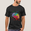 Search for anatomy and physiology Brain structure