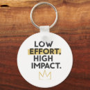 Search for impactful Minimalist