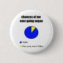 Search for anti vegan badges Chicken