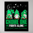 Search for gnomie posters Awareness
