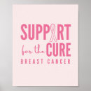 Search for fundraising chart Breast cancer