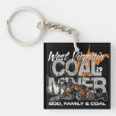 Search for minerals key rings Mining