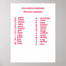 Search for phonetic alphabet posters Military