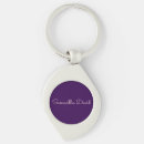 Search for fantastic key rings Cool