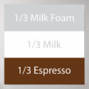 Search for coffee recipe posters Espresso