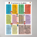 Search for learning numbers posters Fun